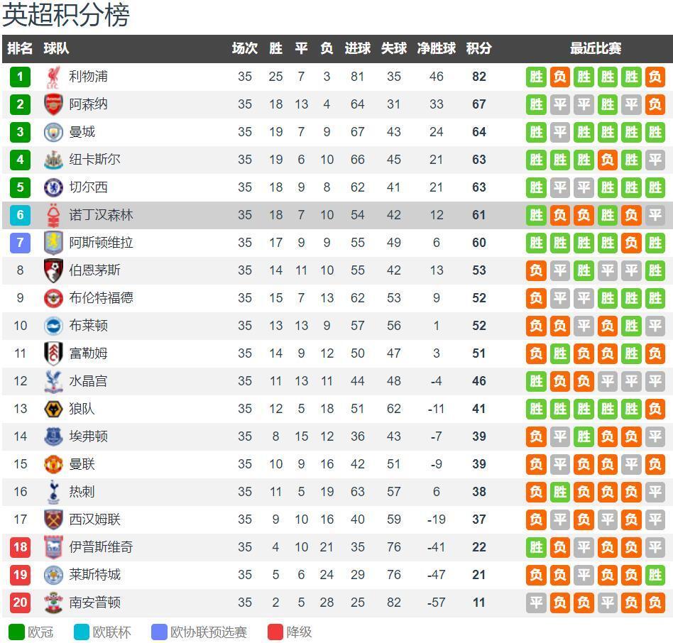 意甲半场：伊萨克森、厄德高破门，拉齐奥1-1博洛尼亚（意甲半场战报：伊萨克森、厄德高相继破门，拉齐奥暂1-1战平博洛尼亚）